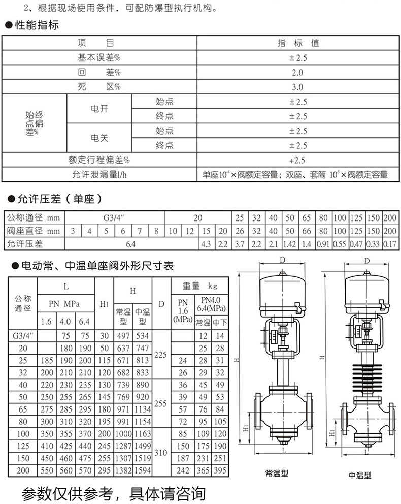 进口高温蒸汽导热油流量比例自动控制阀XSL智能型电动套筒调节阀(图10)