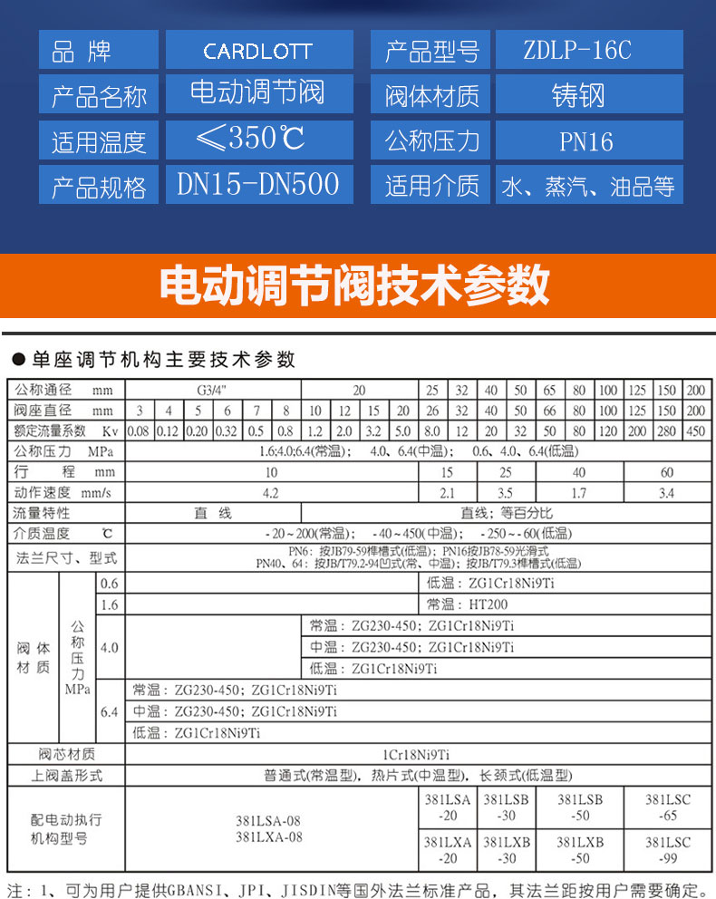 进口高温蒸汽导热油流量比例自动控制阀XSL智能型电动套筒调节阀(图9)