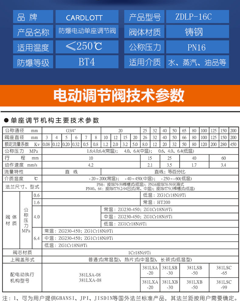 进口蒸汽导热油比例式流量压力温度自动控制阀防爆电动单座调节阀(图9)