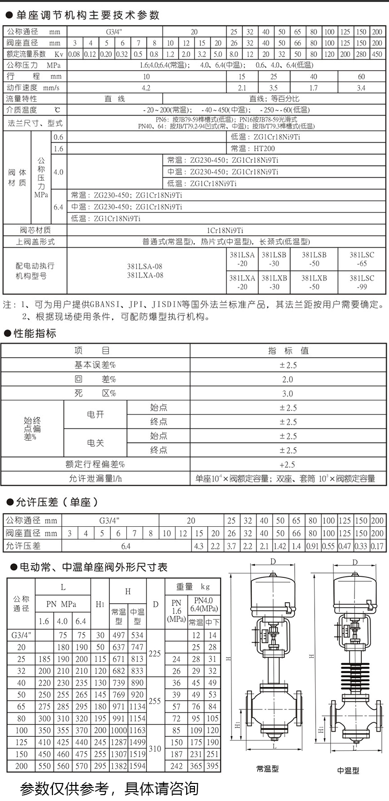 进口蒸汽导热油比例温度自动控制阀压力流量不锈钢电动单座调节阀(图6)