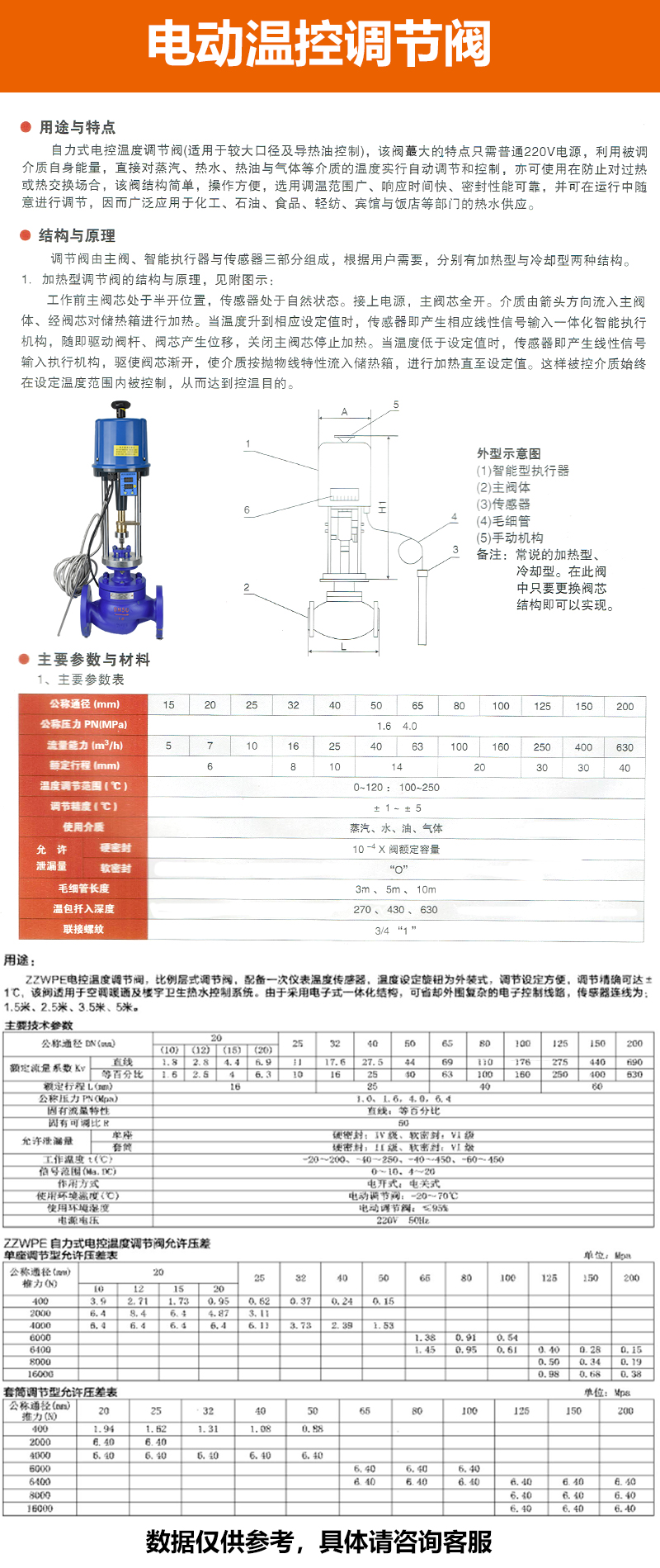 进口热水蒸汽导热油铸钢电控恒温控温电动比例式温度自动调节阀(图10)