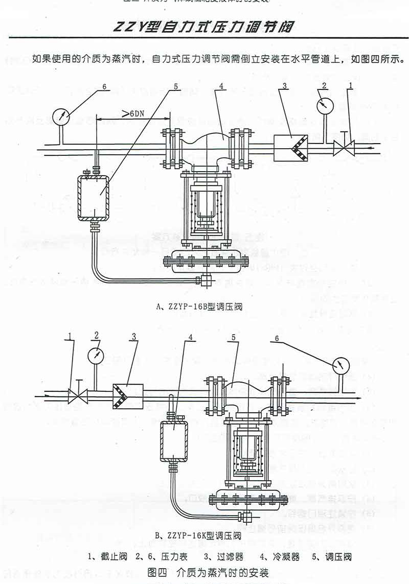 进口氮气空气蒸汽自力式压力调节阀减压稳压阀(图18)