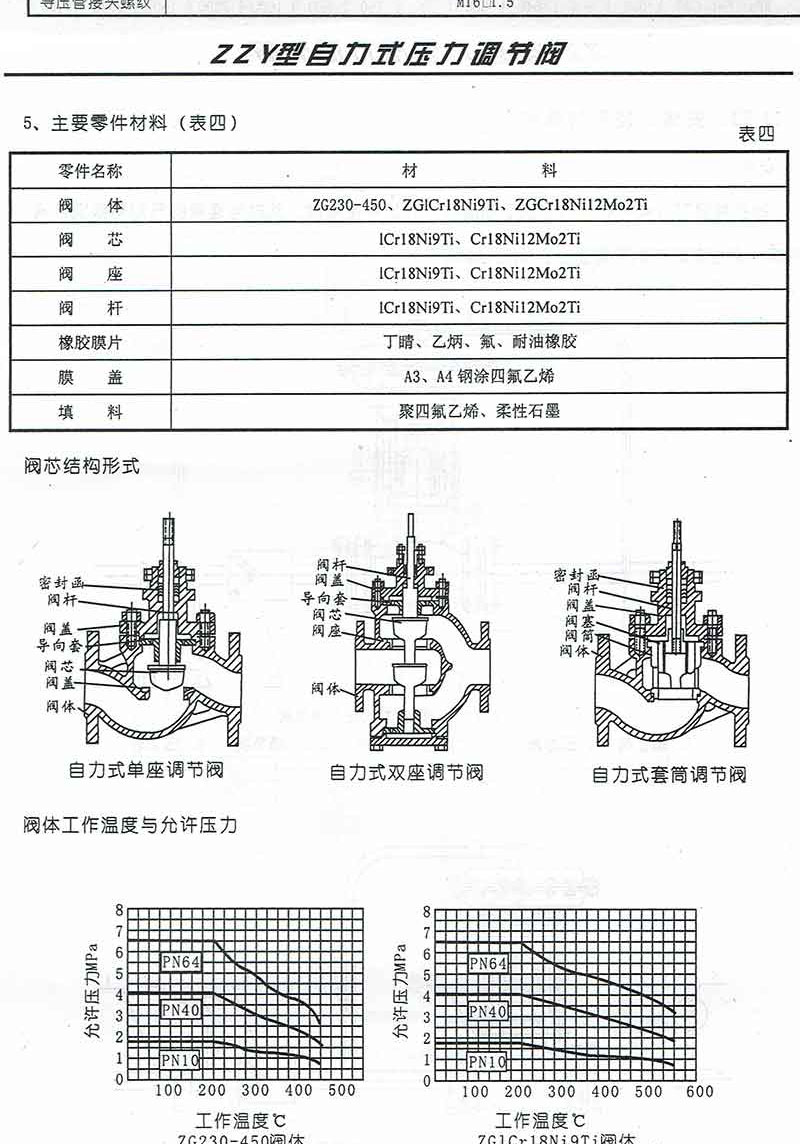 进口氮气空气蒸汽自力式压力调节阀减压稳压阀(图16)