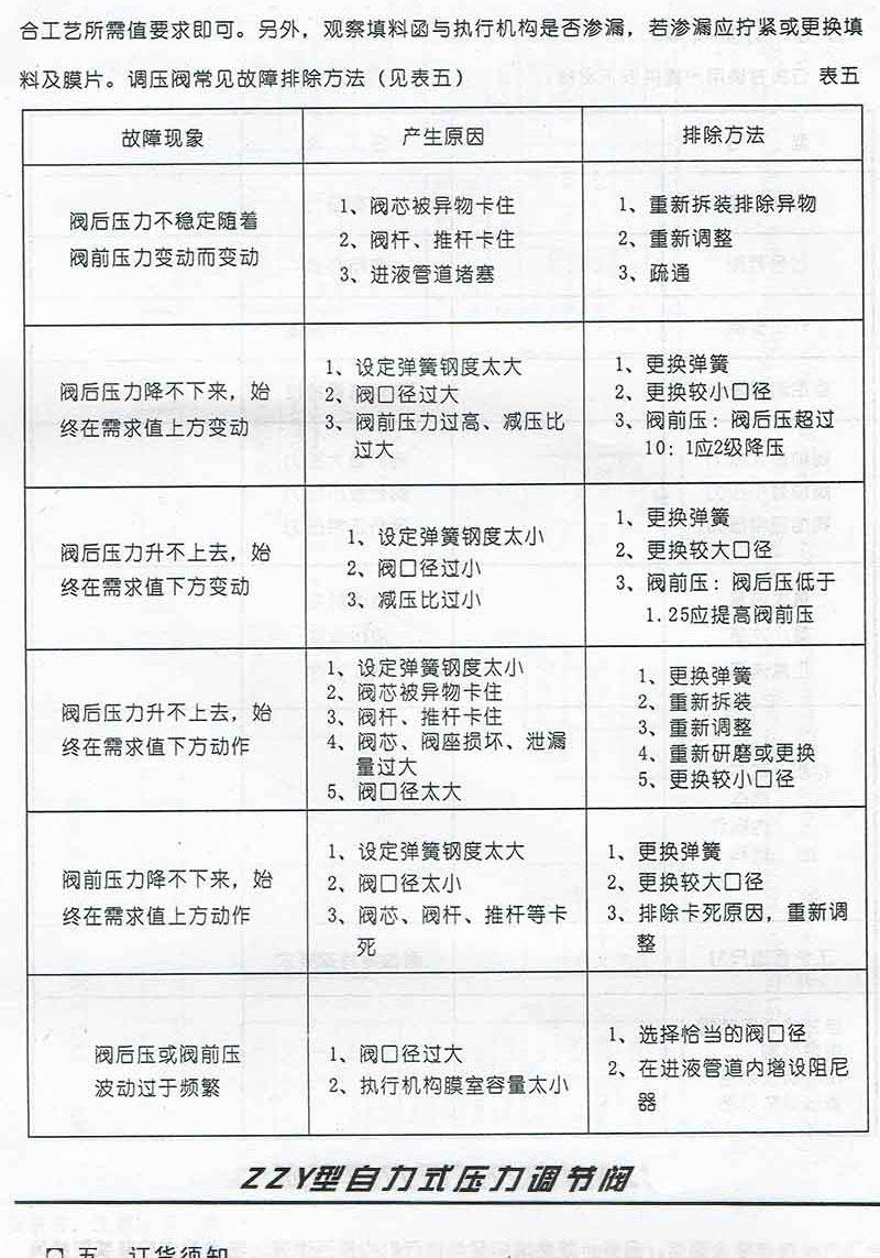 进口压缩空气氨气蒸汽氮气不锈钢自力式压力调节阀气体减压稳压阀(图20)