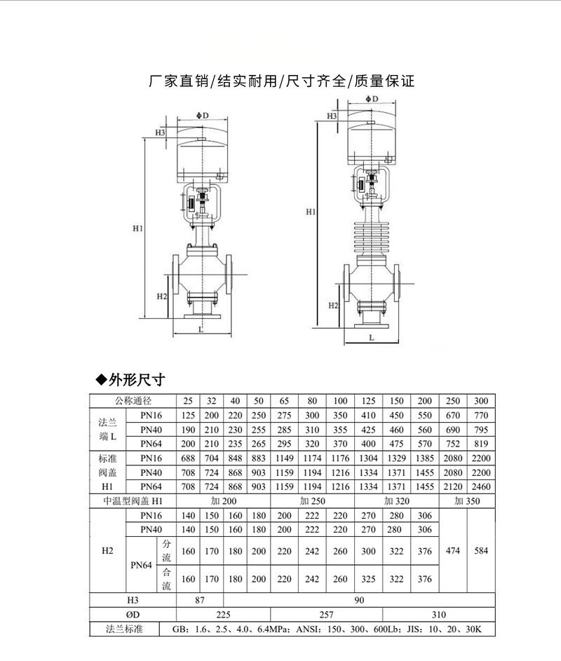 进口电子式输出信号4-20mA电动三通调节阀高温蒸汽热油分流合流调节阀(图4)