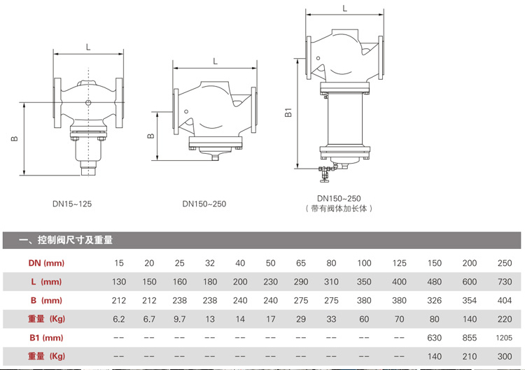 进口铸钢自力式压力调节阀V230DV231D压力差压调节阀(图3)