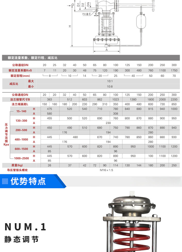 进口自力式压力调节阀压差旁通阀气体蒸汽减压稳压阀自动排气恒压阀(图2)