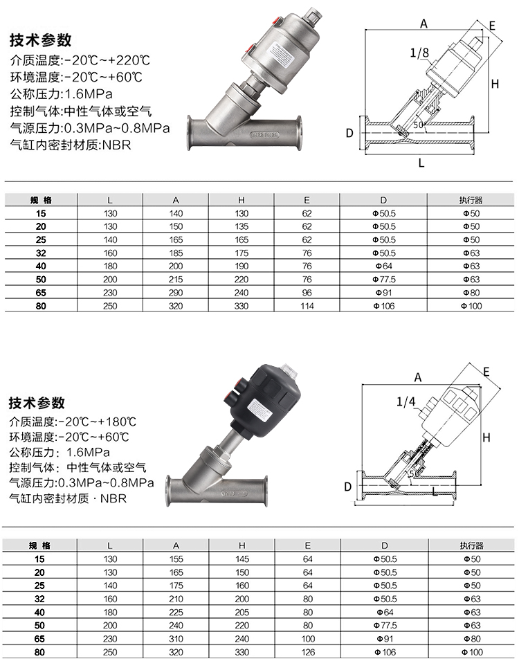 进口不锈钢气动快装角座阀蒸汽Y型气控切断阀门耐高温自动控制阀(图4)