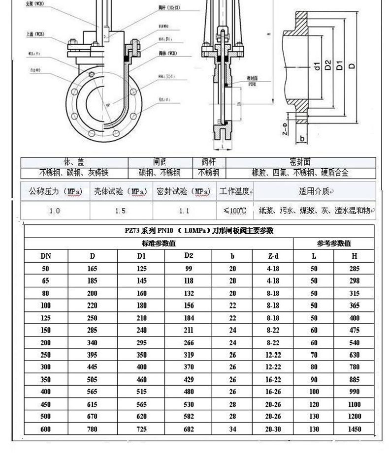 进口不锈钢刀型闸阀手动插板阀浆液阀(图10)