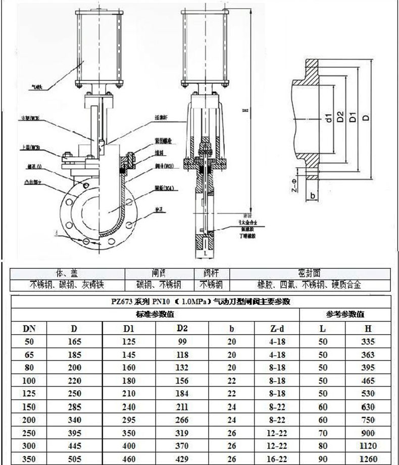 进口气动刀型闸阀 PZ673H_X-10C_P 铸钢_不锈钢浆料插板阀(图3)