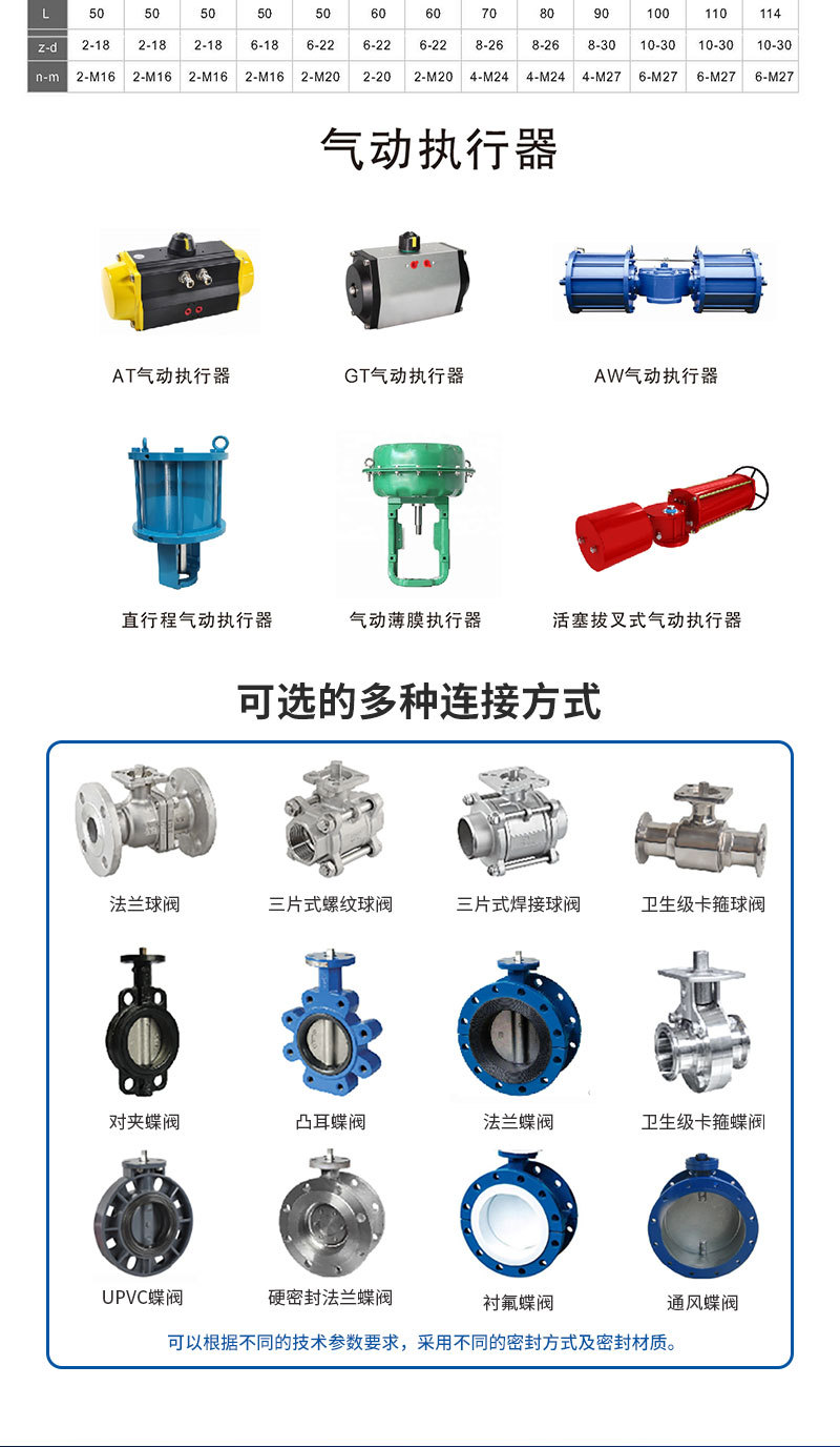 进口气动刀型闸阀梅花对夹泥浆物料开关阀门不锈钢硬密封法兰刀闸阀(图5)