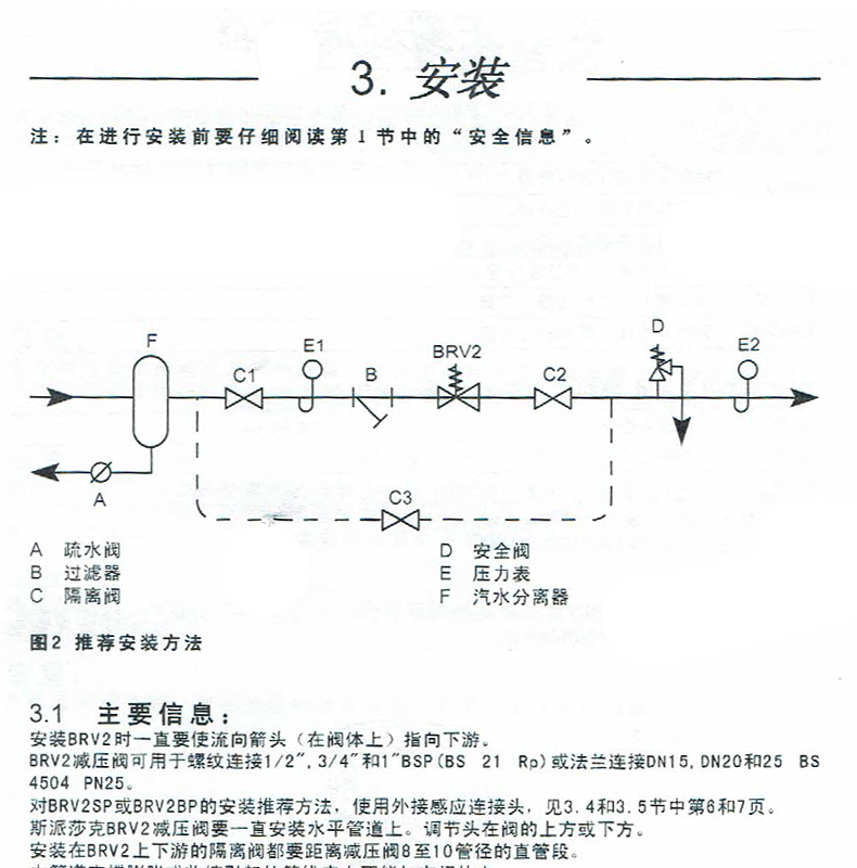 进口直接作用式可调式内螺纹蒸汽减压阀(图14)