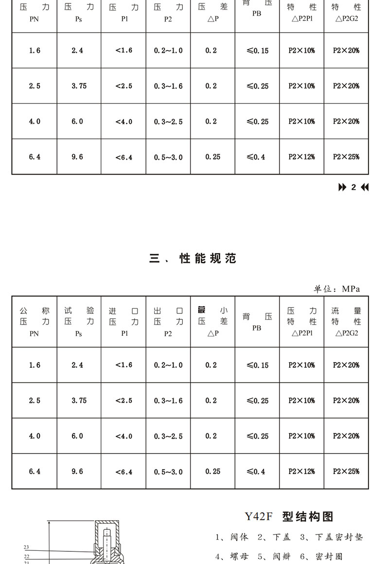 进口压缩空气氨水自来水水用弹簧薄膜可调式不锈钢法兰减压阀(图12)