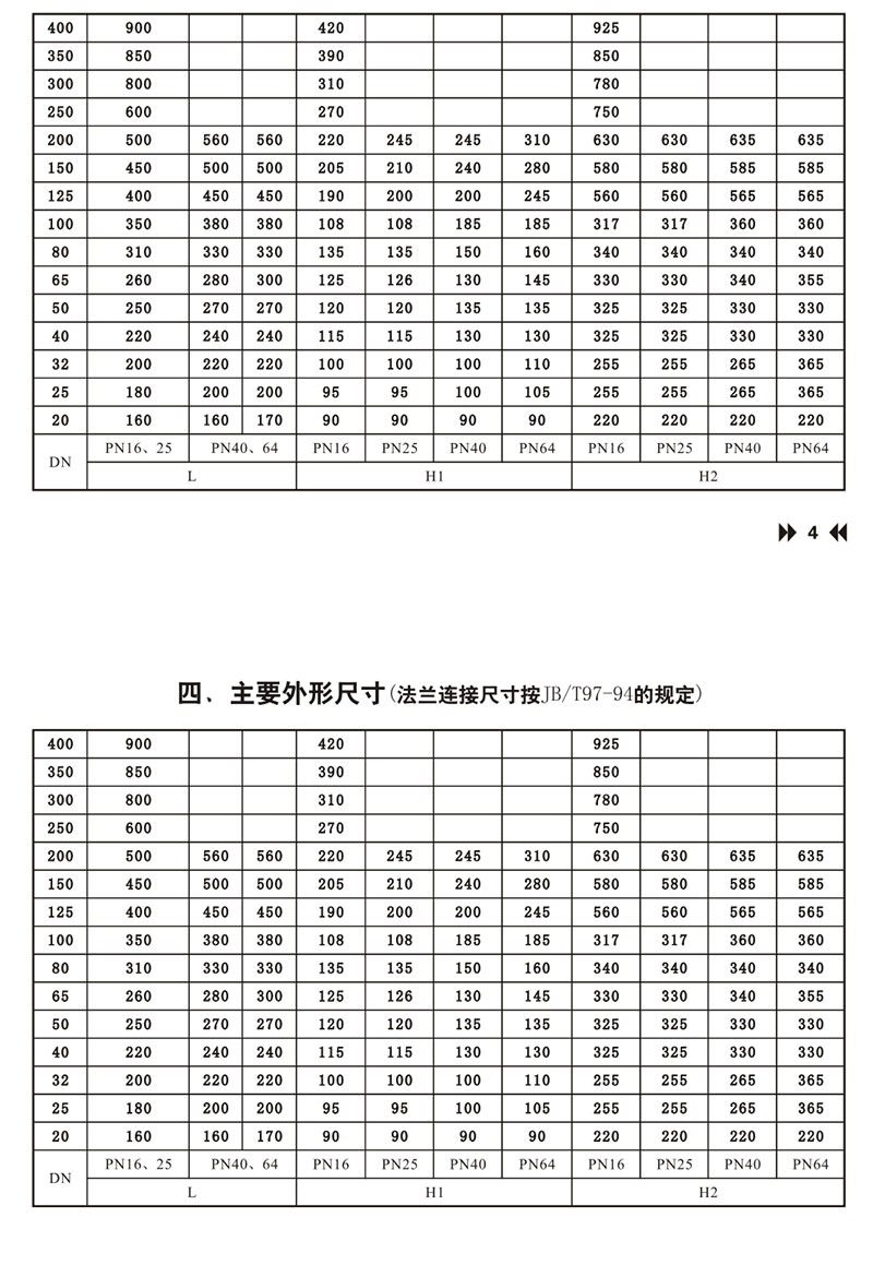 进口压缩空气氨水自来水水用弹簧薄膜可调式不锈钢法兰减压阀(图14)