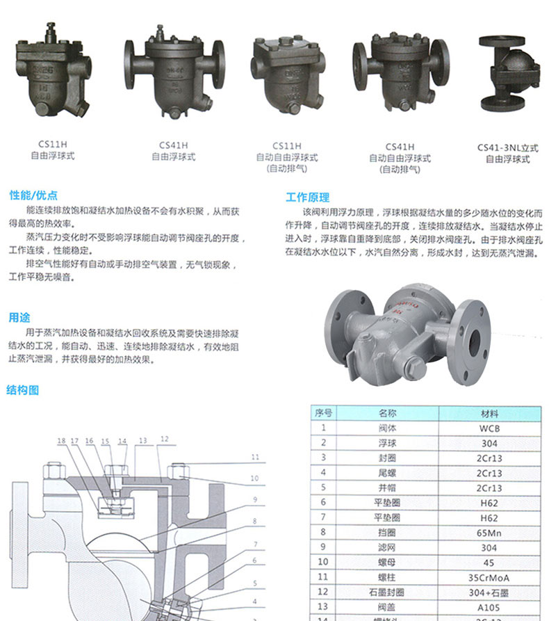 进口铸钢丝口自由浮球式蒸汽疏水阀_器(图9)