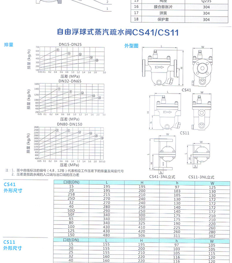 进口铸钢自由浮球式蒸汽法兰疏水阀(图10)