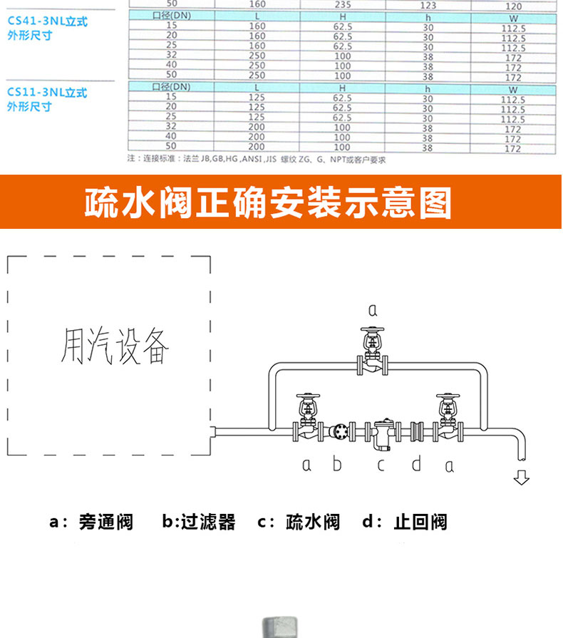 进口铸钢自由浮球式蒸汽法兰疏水阀(图11)