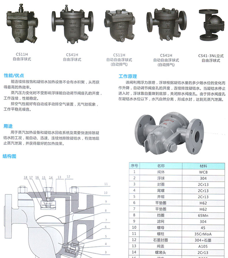 进口铸钢自由浮球式蒸汽法兰疏水阀(图9)