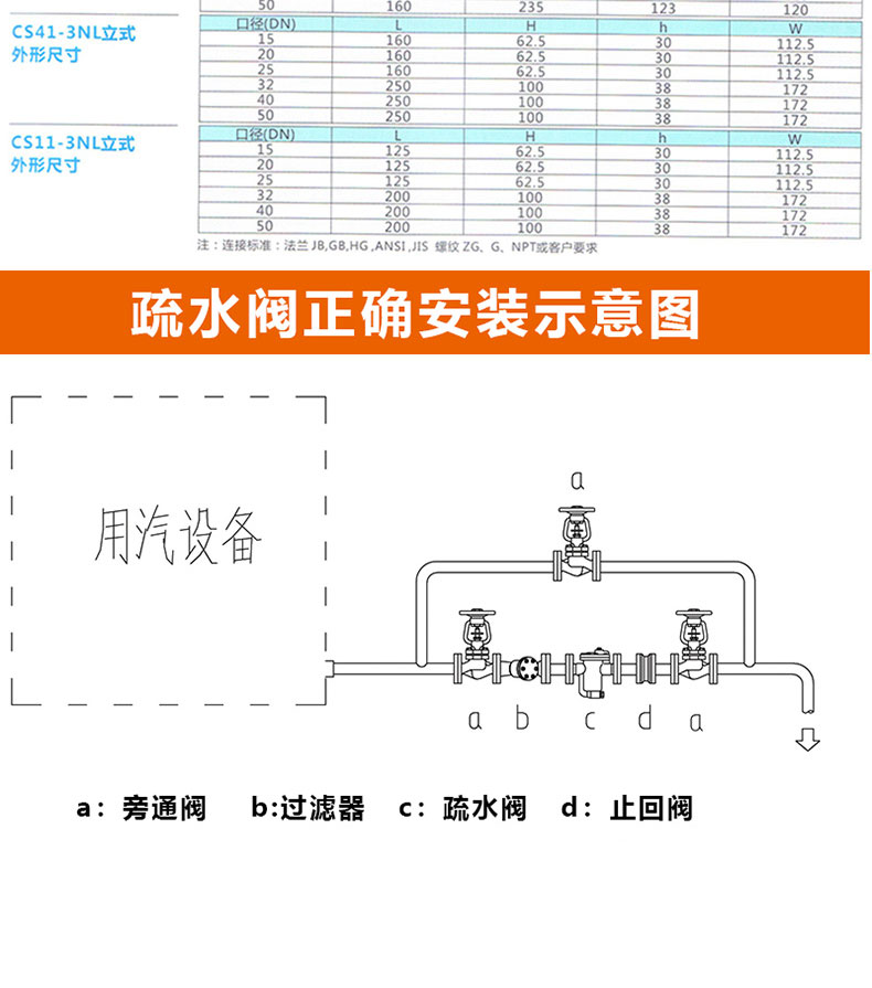 进口不锈钢法兰自由浮球式蒸汽疏水阀(图4)