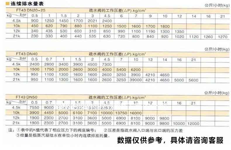 进口大排量铸钢法兰杠杆浮球式蒸汽疏水阀疏水器(图11)