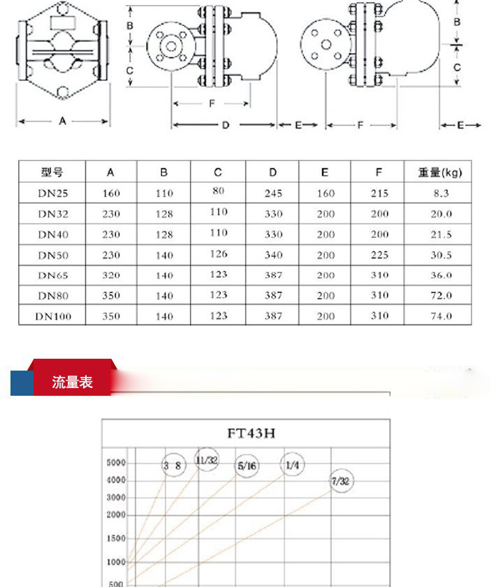 进口杠杆浮球疏水阀 LB43H铸钢法兰杠杆浮球疏水阀(图3)