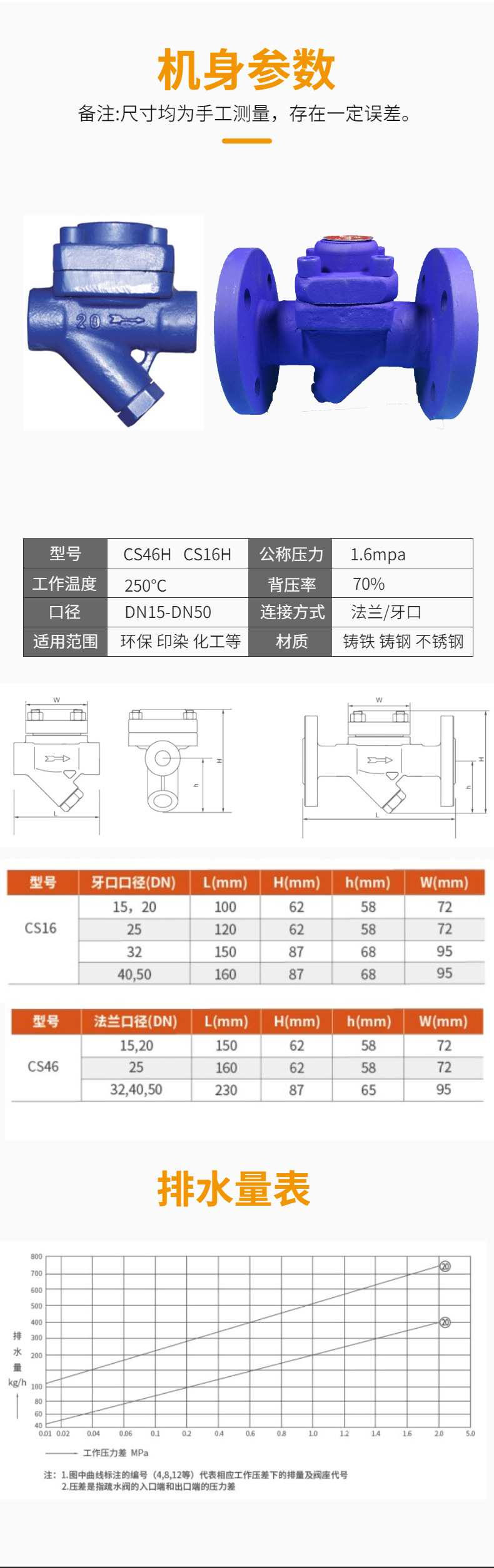 进口膜盒式疏水阀 法兰热静力CS46H膜盒式蒸汽疏水阀(图7)