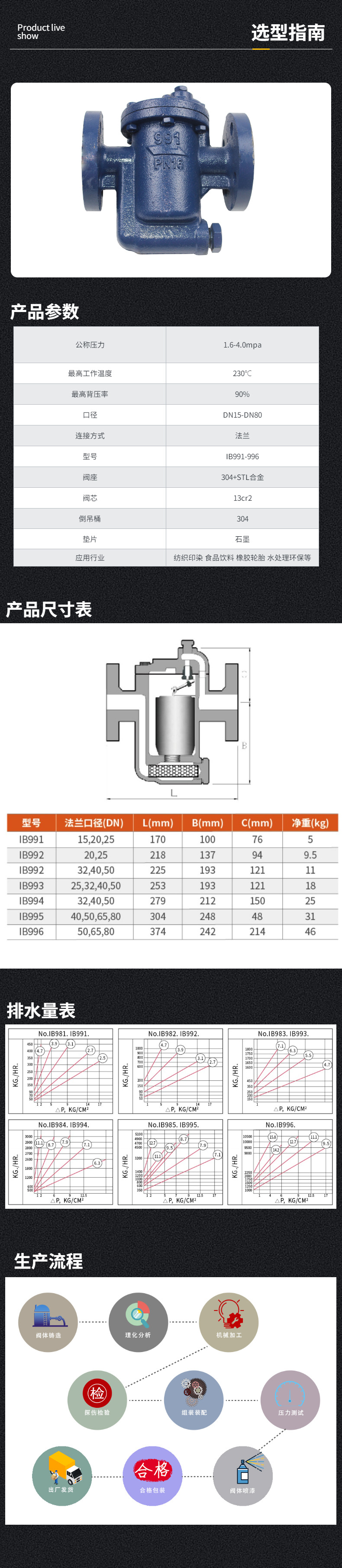 进口疏水阀 IB991铸钢FT43H蒸汽疏水阀倒桶式定制(图2)