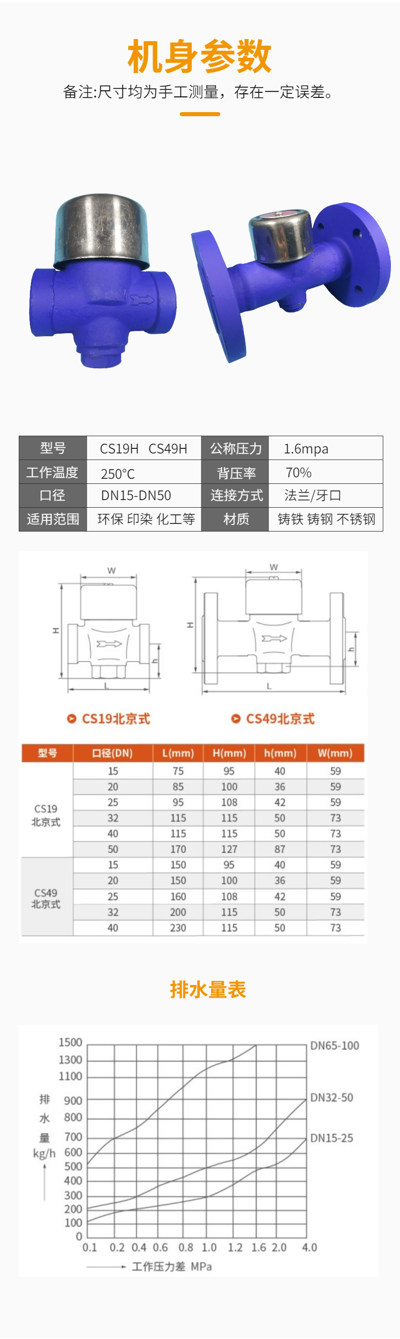 进口圆盘式疏水阀 食品饮料CS19H牙口热动力圆盘式疏水阀(图6)