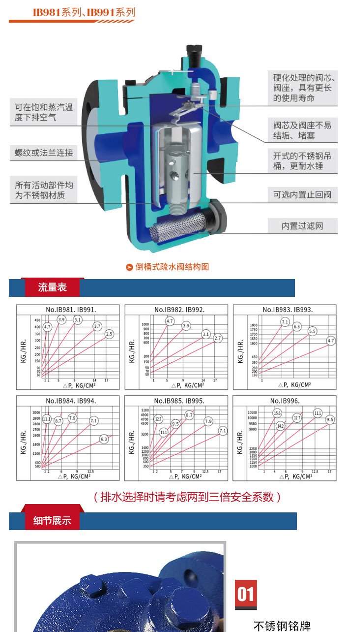 进口蒸汽疏水阀 981保温设备WK主倒桶式蒸汽疏水阀(图1)