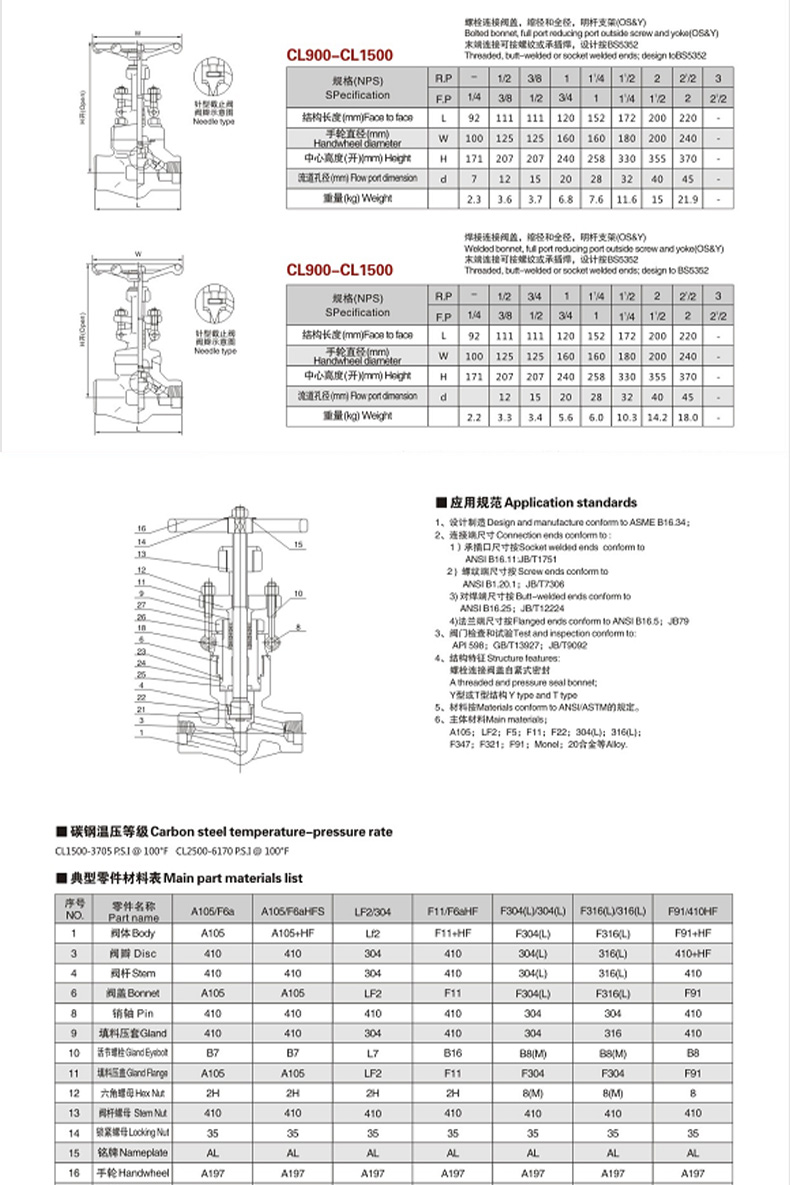 进口锻钢类材质螺纹承插焊法兰连接自密封高温高压手动截止阀(图7)