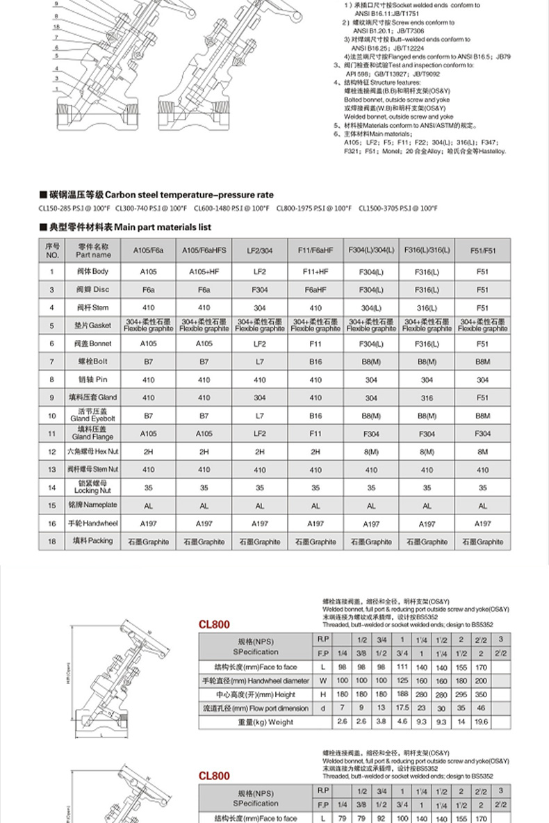 进口锻钢类材质螺纹承插焊法兰连接自密封高温高压手动截止阀(图9)