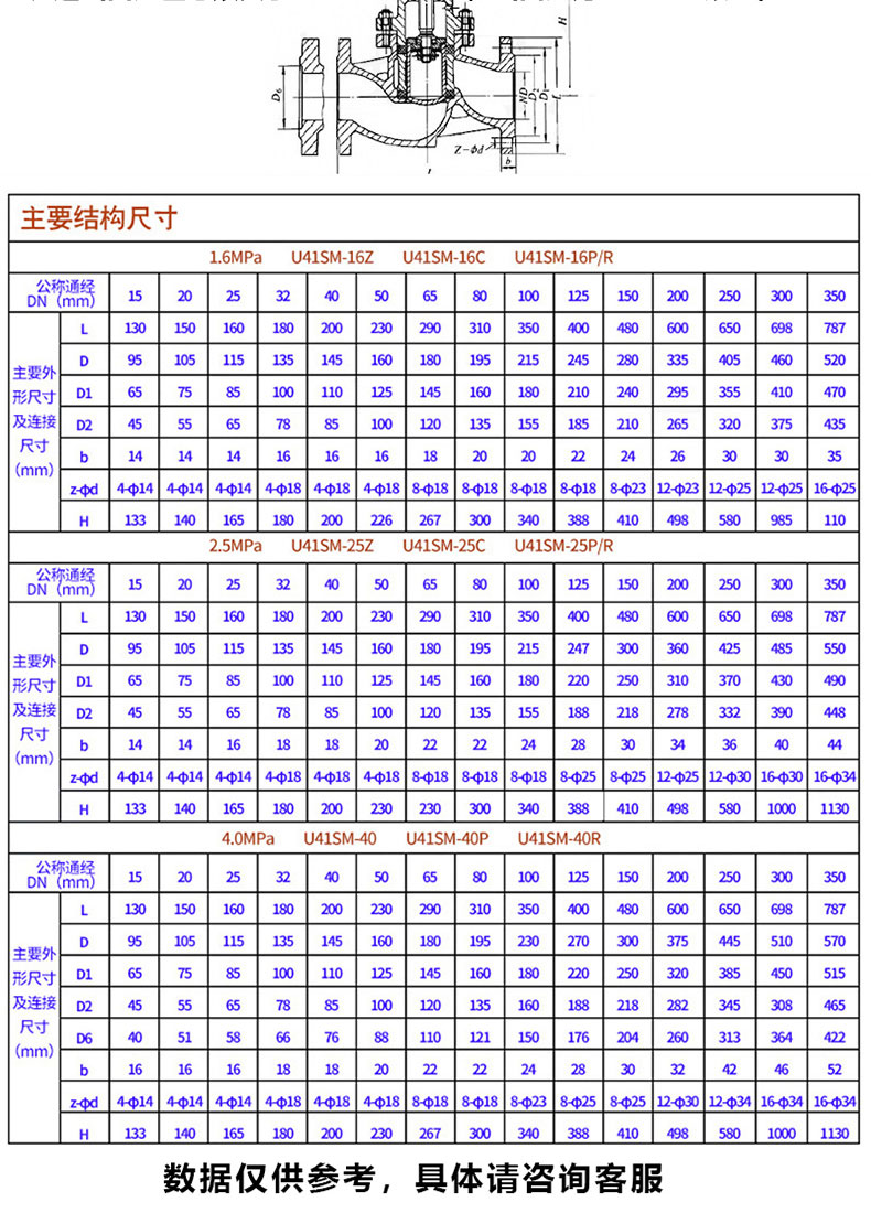 进口锅炉耐高温蒸汽铸钢法兰柱塞阀(图10)