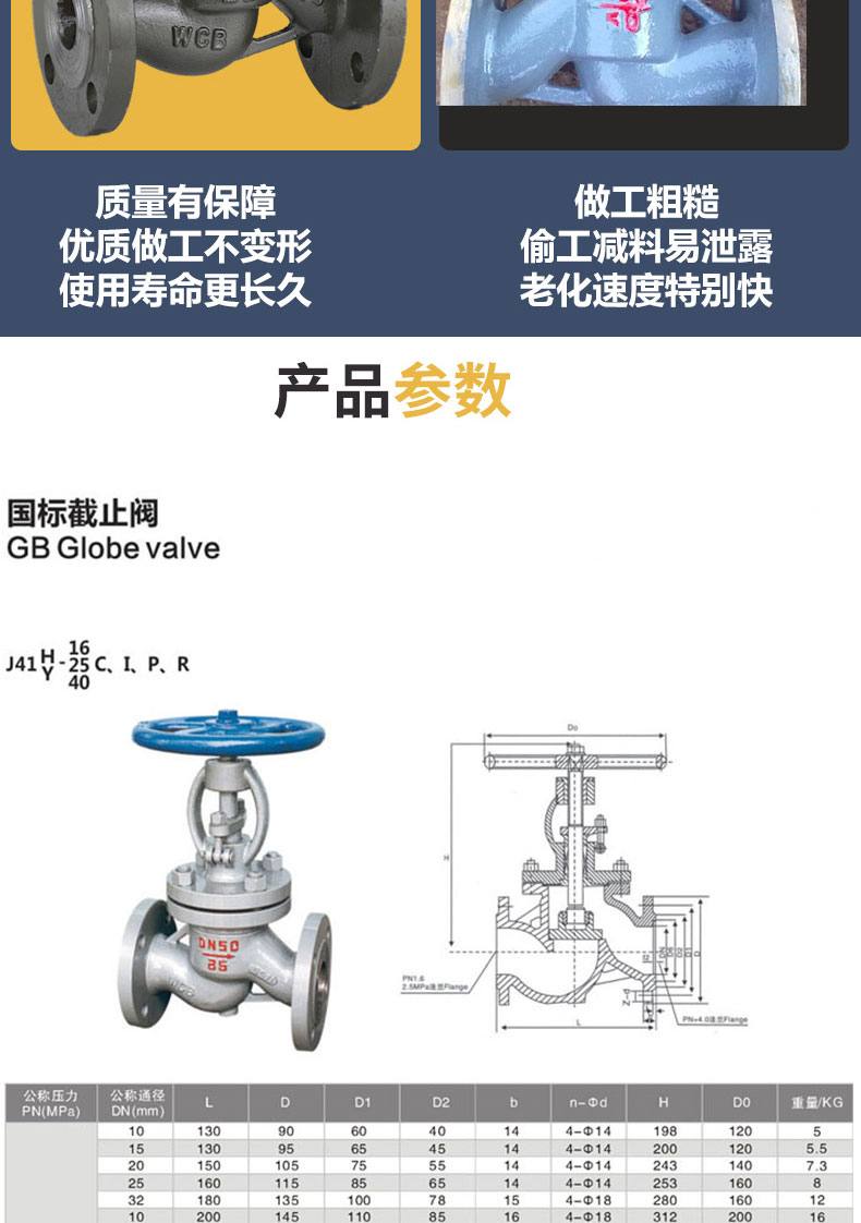 进口锅炉高温蒸汽导热油铸钢法兰截止阀(图7)