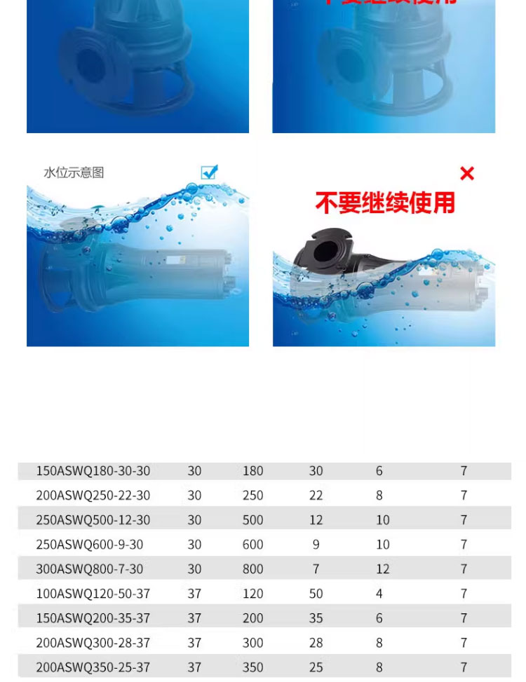 进口切割泵AS污水切割泵三相GNWQ养殖场380v抽粪泵大流量沼气池抽粪机(图19)