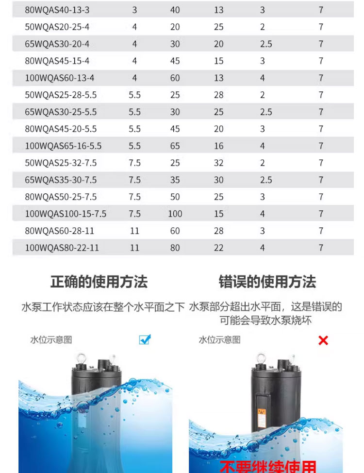 进口切割泵AS污水切割泵三相GNWQ养殖场380v抽粪泵大流量沼气池抽粪机(图18)