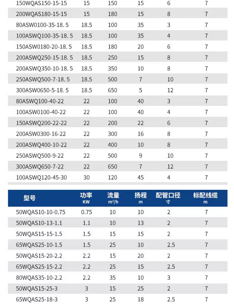 进口切割泵AS污水切割泵三相GNWQ养殖场380v抽粪泵大流量沼气池抽粪机(图17)