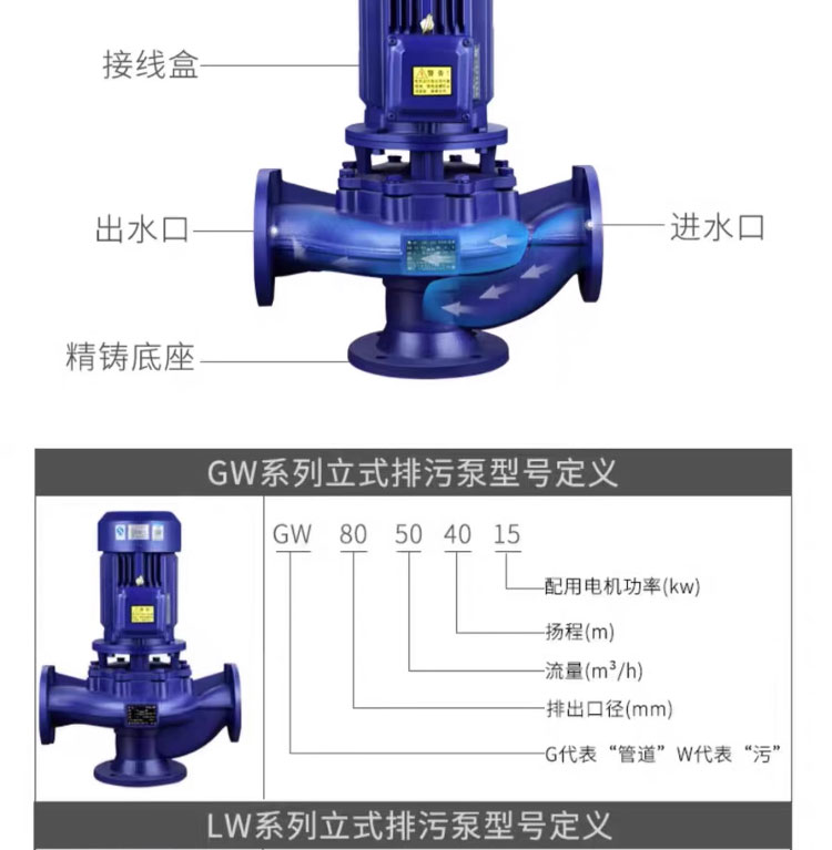 进口无堵塞管道式排污泵(图11)