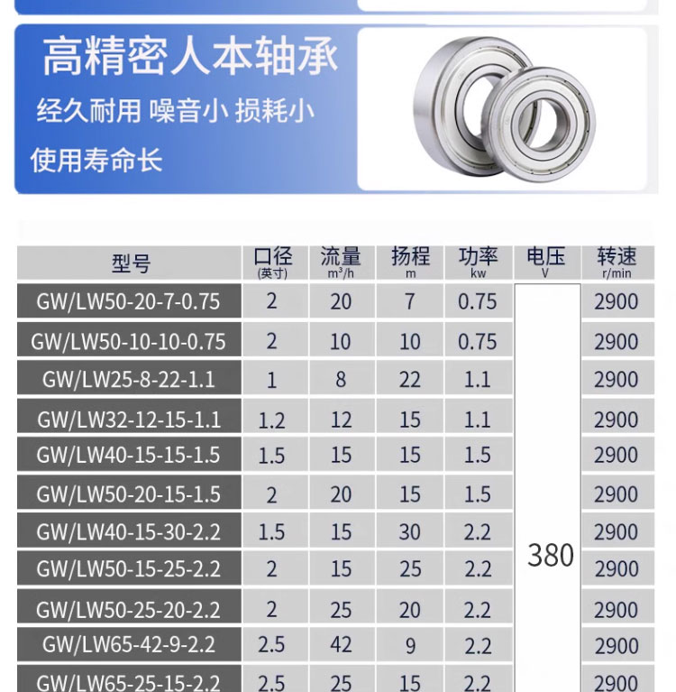 进口无堵塞管道式排污泵(图15)