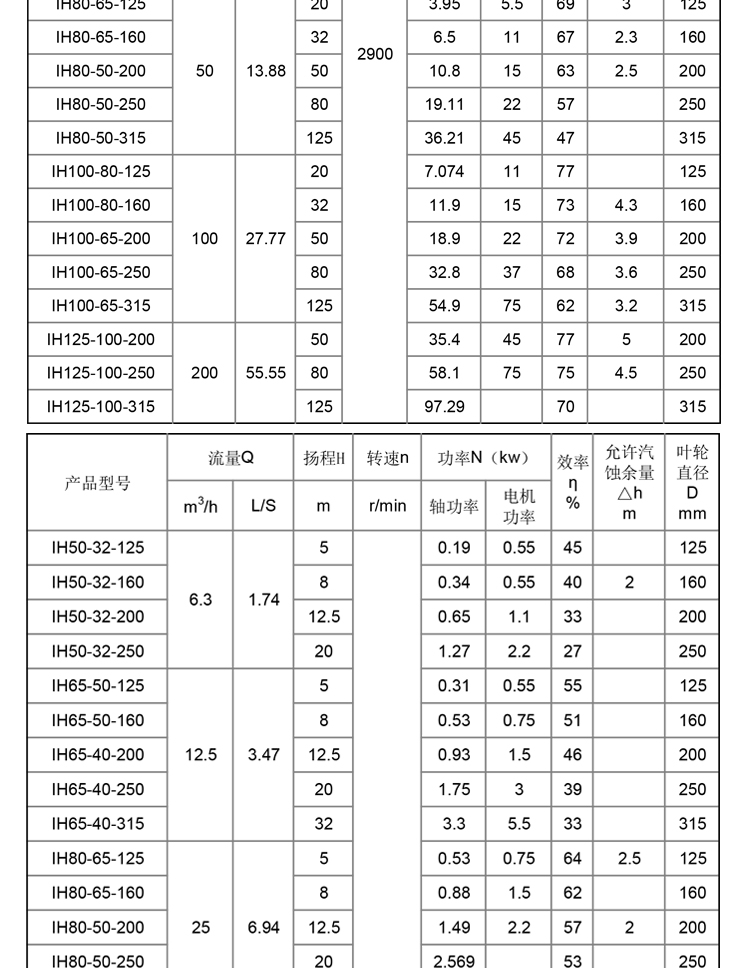 进口不锈钢化工离心泵抽酸泵耐腐蚀耐酸碱工业污水处理(图6)