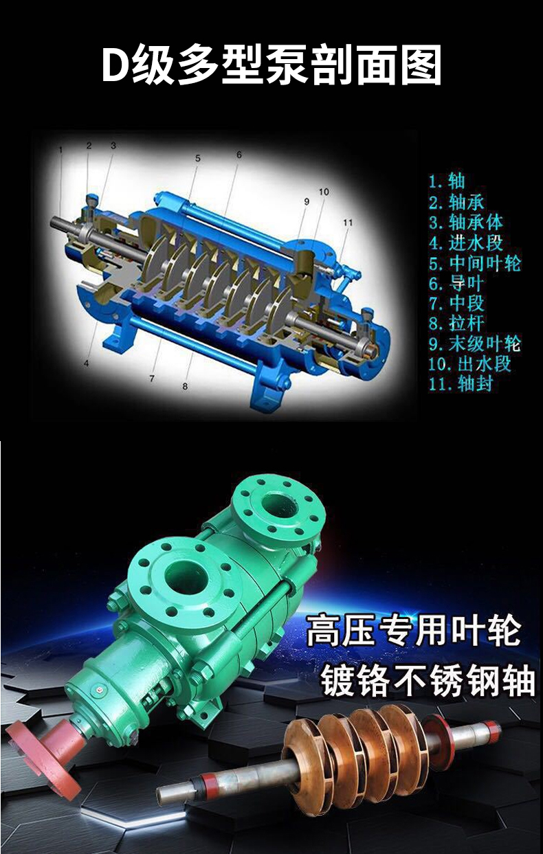 进口不锈钢卧式多级离心泵D型高扬程抽水机高层供水工业增压循环泵(图2)