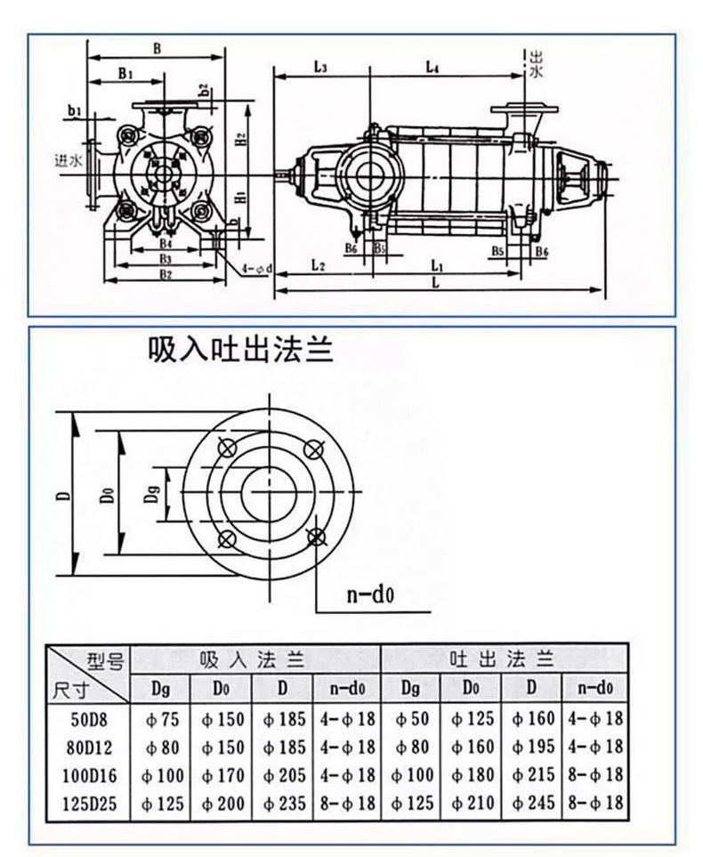 进口不锈钢卧式多级离心泵D型高扬程抽水机高层供水工业增压循环泵(图4)