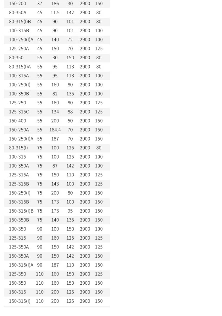 进口防爆管道离心泵304不锈钢316立式循环泵卧式增压泵380v耐酸碱腐蚀(图25)