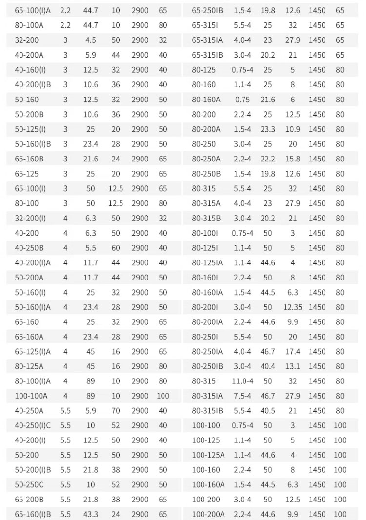 进口防爆管道离心泵304不锈钢316立式循环泵卧式增压泵380v耐酸碱腐蚀(图21)