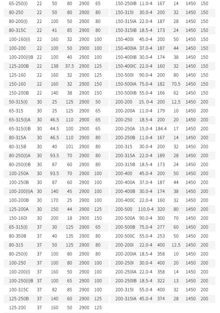 进口防爆管道离心泵304不锈钢316立式循环泵卧式增压泵380v耐酸碱腐蚀(图24)