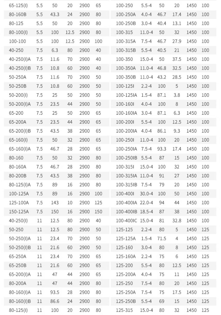 进口防爆管道离心泵304不锈钢316立式循环泵卧式增压泵380v耐酸碱腐蚀(图22)