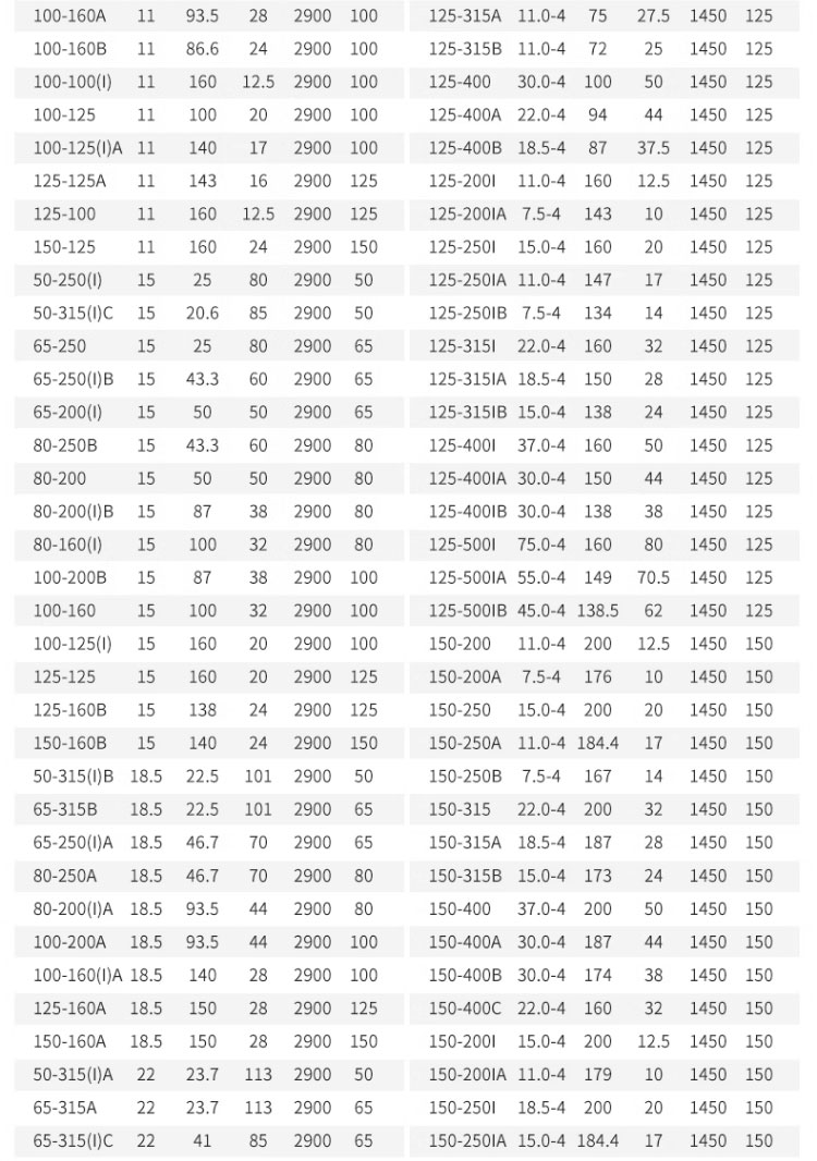 进口防爆管道离心泵304不锈钢316立式循环泵卧式增压泵380v耐酸碱腐蚀(图23)