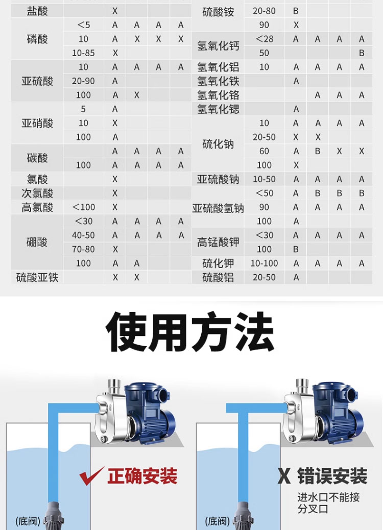 进口防爆304不锈钢耐腐蚀耐酸碱316不锈钢离心泵自吸化工泵(图8)