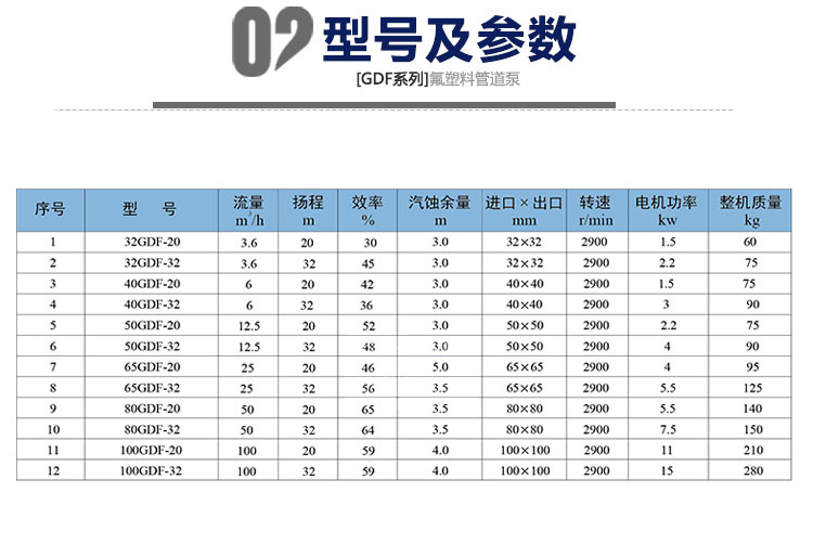 进口氟塑料管道泵GDF立式衬氟管道泵耐腐蚀耐酸碱立式离心泵(图10)